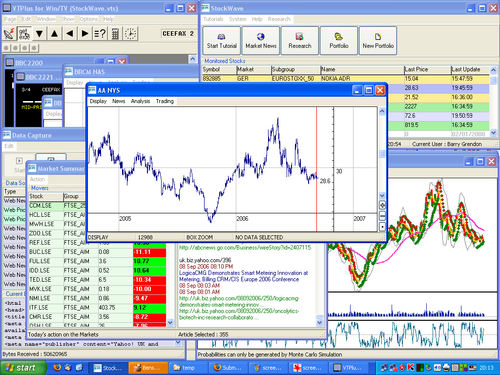 Bourse Logiciel Gratuit D Analyse Technique Et Graphique Action