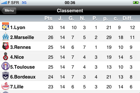 classement de la ligue 1 en direct - le football sur iphone