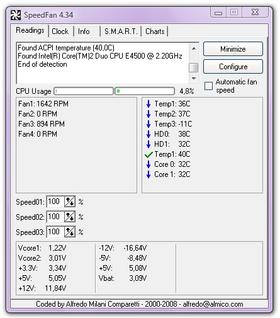 contrôler la vitesse et la température des composants PC
